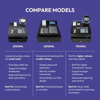 Royal - Electronic Cash Register, 2000ML, Advanced POS System for Businesses, Ideal for Retail & Small Businesses (Refurbished)