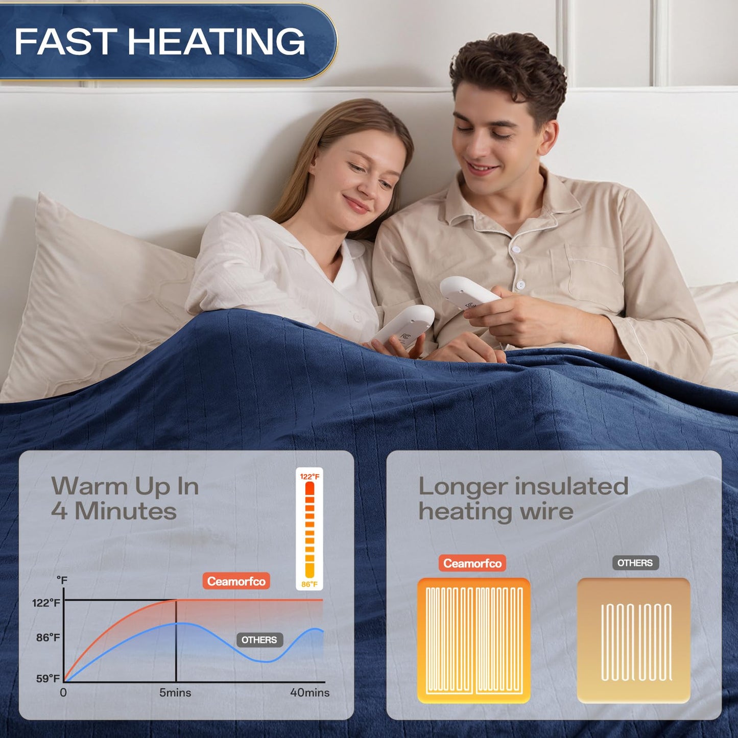 Heated Blanket Twin, Electric Blanket Soft Sherpa Flannel, 10 Hours Auto Shut-off & 8 Fast Heating Levels, Machine Washable ETL Certified, Heating Blanket for Bed & Sofa (62x84 inches, Gray)