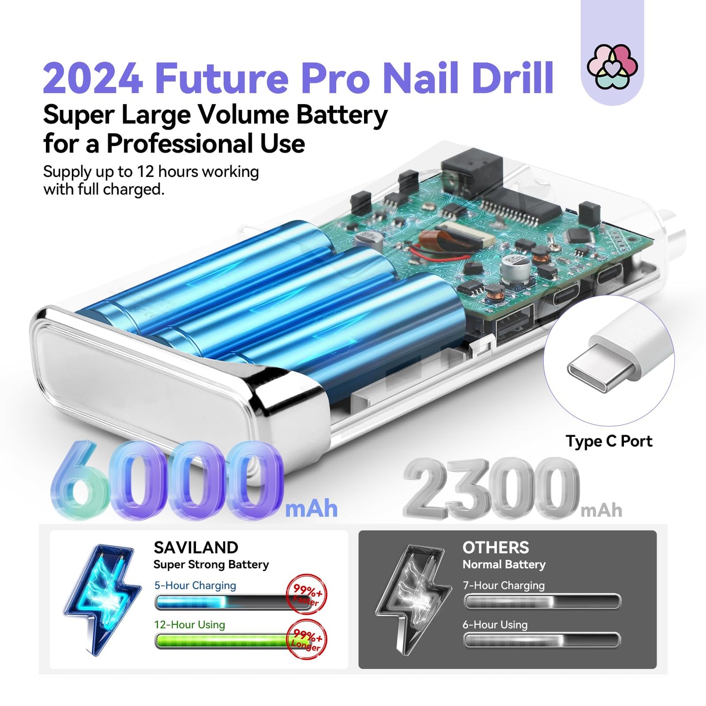 SAVILAND Electric Nail Drill Professional: 40000RPM Upgrad Nail Drill Kit 2025 Beautiful Gradient Sunset Color Scheme Nail D rill Machine Portable Nail File & Buffers Salon Use Manicure Pedicure
