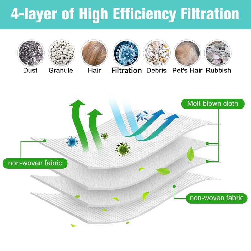 18 Pack Replacement Vacuum Bags Compatible with iRobot Roomba i7, i7+, j7, j7+, i3, i3+,i4, i4+, i6, i6+, i8, i8+, s9, s9+ Plus, i & s & j Series Automatic Dirt Disposal Bags