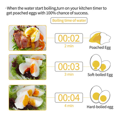 Fuexmotco Egg Poacher Pan, Stainless Steel Egg Poaching Pan for Benedict Breakfast Maker, Poached Egg Cookware with 4 Nonstick Large PFOA Free Egg Poacher Cups and Silicone Spatula