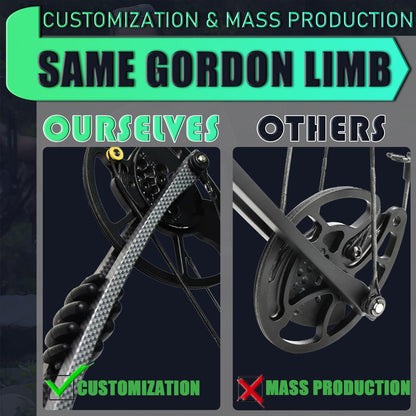 Compound Bow Kit, Hunting & Targeting, Gordon's Limb Made in USA, Draw Weight 19-75 lbs Adjustable, Draw Length 17”-29.5",up to IBO 325FPS Speed, with Archery Hunting Accessories (Right Hand, Camo)
