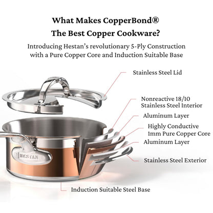 Hestan - CopperBond Collection - 100% Pure Copper Frying Pan, Induction Cooktop Compatible, 8.5-Inch