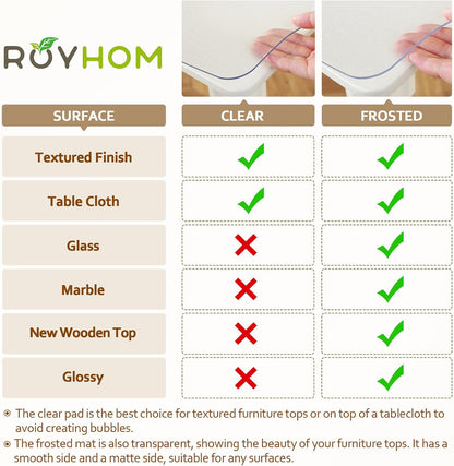 14 30 Inch 1.5mm Royhom Clear Table Protector x - Thick Plastic Table Cover, Clear Table Cover Protector Rectangle
