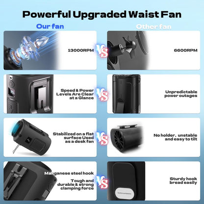 Gewanolla Portable Waist Fan, 4 Speeds 13000RPM Strong Airflow, belt fan with up to 22H of Working Time, Hands-Free Neck Fan, Rechargeable Wearable Personal Fan for Outdoor, Hiking,Jobsite, Farms