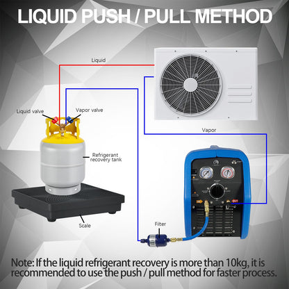 P PBAUTOS 1HP R1234YF R32 Refrigerant Recovery Machine, Oil-Less Dual Cylinder Portable Freon Recycling Unit 110V-120V for Automotive AC & Household HVAC Systems