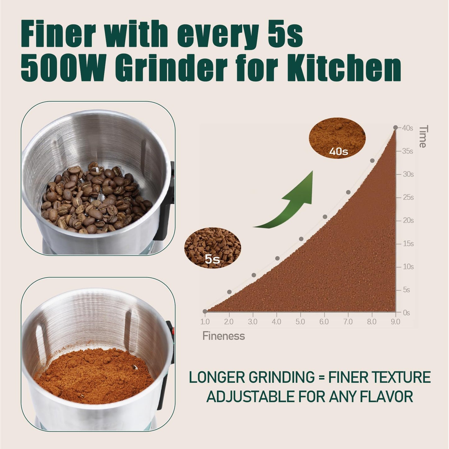Grinder for Kitchen, Spice Grinder Electric Dry Comes With 3 Removable Stainless Steel Blades, 500w Suitable For Grinding Spices, Herbs, Coffee Beans, Grains, Nuts (Black)