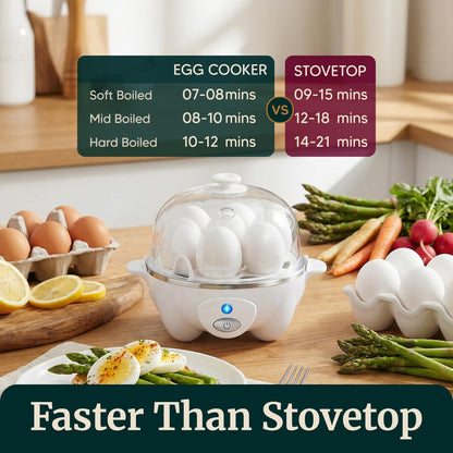 Elite Gourmet EGC-007## Rapid Egg Cooker, 7 Easy-To-Peel, Hard, Medium, Soft Boiled Eggs, Poacher, Omelet Maker, Auto Shut-Off, Alarm, 16-Recipe Booklet, White