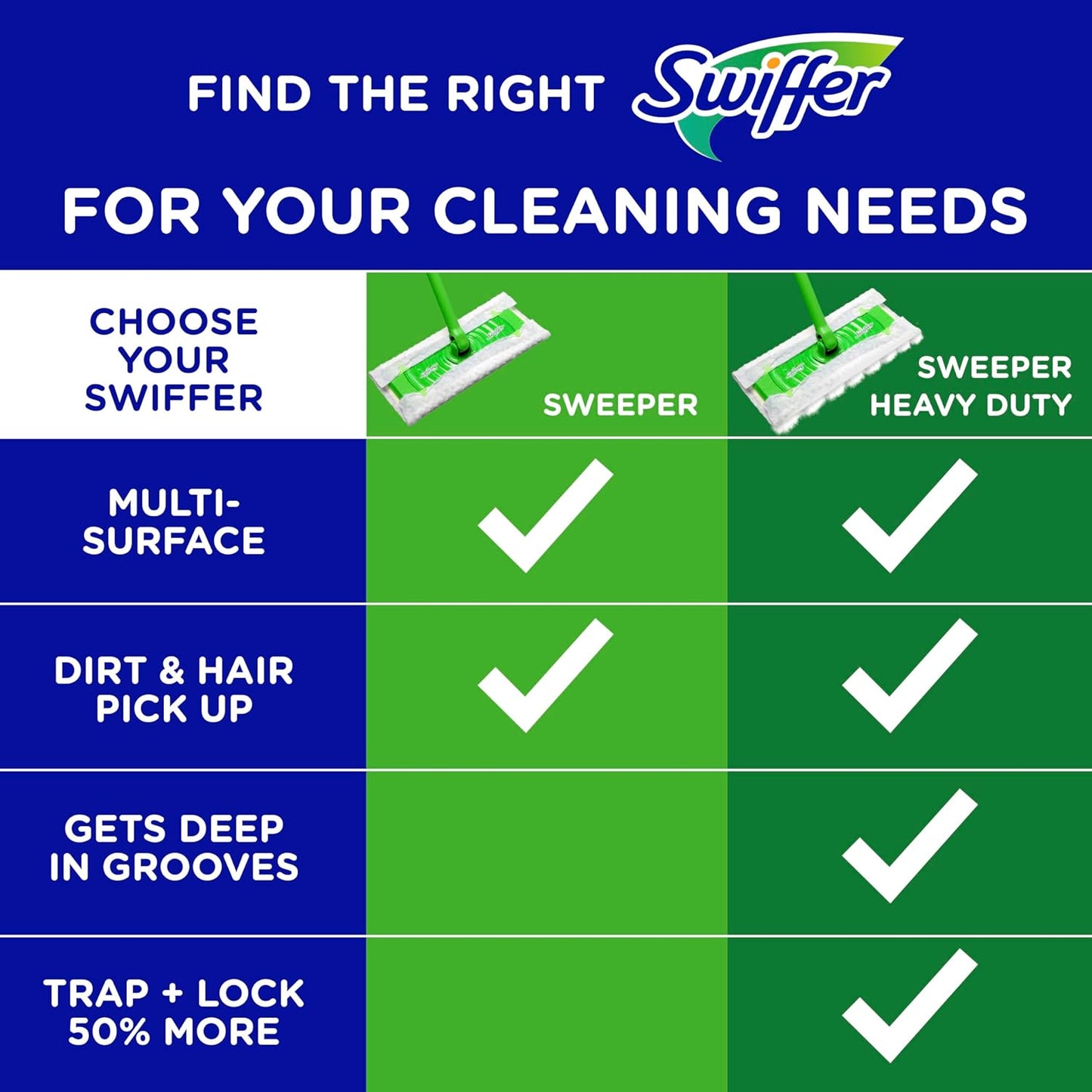 Swiffer Sweeper Dry Sweeping Pad Refills - Unscented Floor Mop Pads | 40 Count