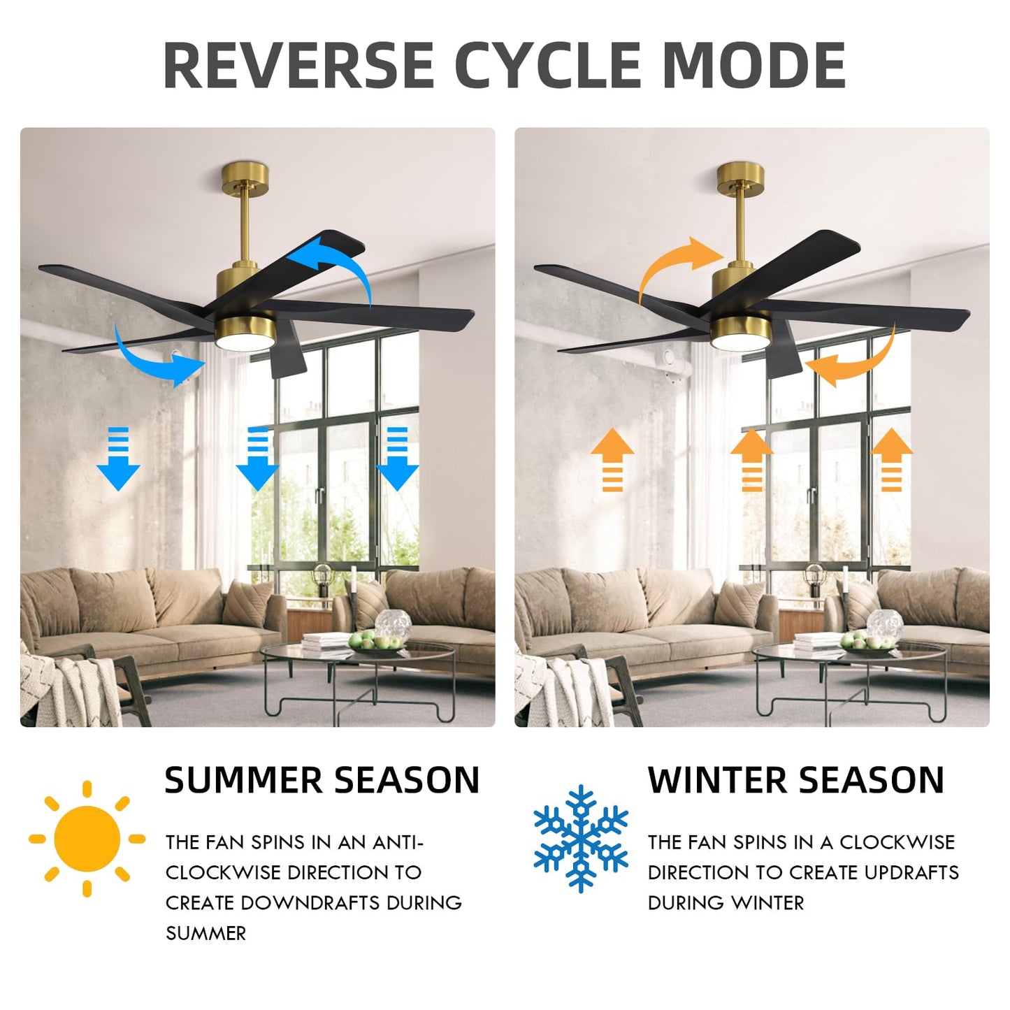 WINGBO 64" ABS DC Ceiling Fan with Lights, 5 Blade ABS Plastic Ceiling Fan with Remote, 6-Speed Reversible DC Motor, LED Ceiling Fans for Kitchen Bedroom Living Room, Brass and Matte Black