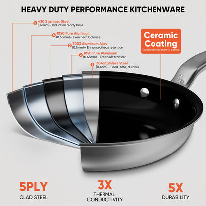 GLOBEHOME 5 Ply Ceramic Non Stick Frying Pans - 12 Inch Stainless Clad Nonstick Skillet, Non-Toxic PTFE PFOA & PFAS Free, Induction Ready Oven Safe up to 650°F, Professional Even Heating Cookware