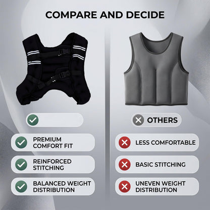 Luocute Weighted Vest, Adjustable Neoprene Body Weight Vest with Reflective Stripe for Men Women Strength Training Running Workout Jogging (5KG)
