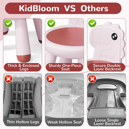 13 KidBloom Toddler Chair, Reinforced Kids Chair, Dinosaur Plastic Child Chair for Toddlers with Supportive Backrest