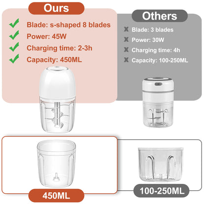 450ML (1.8 Cup) Electric Garlic Chopper, Mini Portable Food Processor, Garlic Grinder Masher for Onion, Ginger, Chili, Fruit, Vegetable, Meat