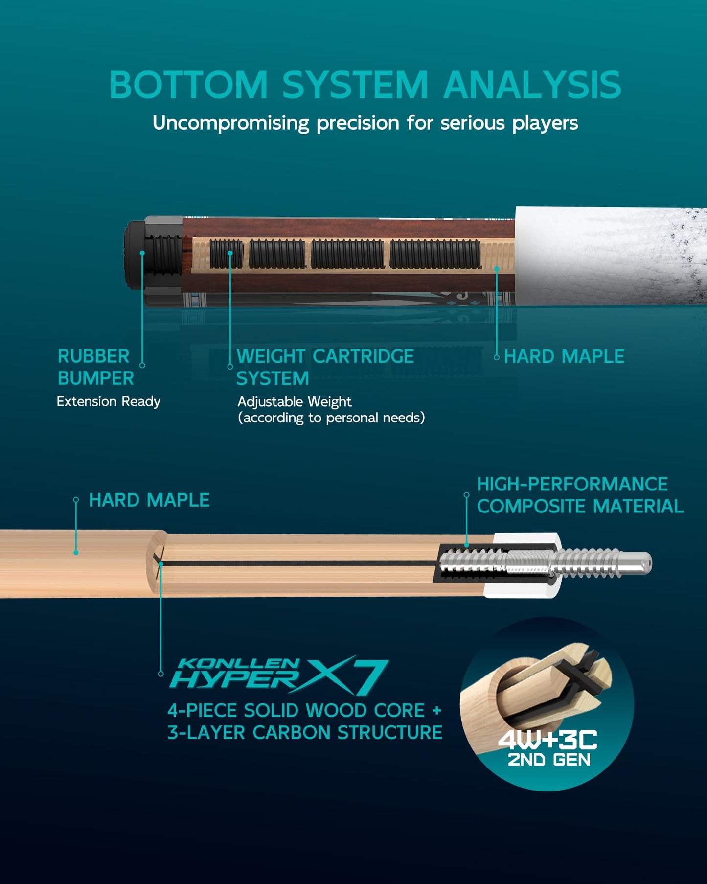 KONLLEN Carbon Fiber Pool Cue 2.0, 58-inch Low Deflection Billiard Stick for Adults with 12.5mm Tip and Pro Taper
