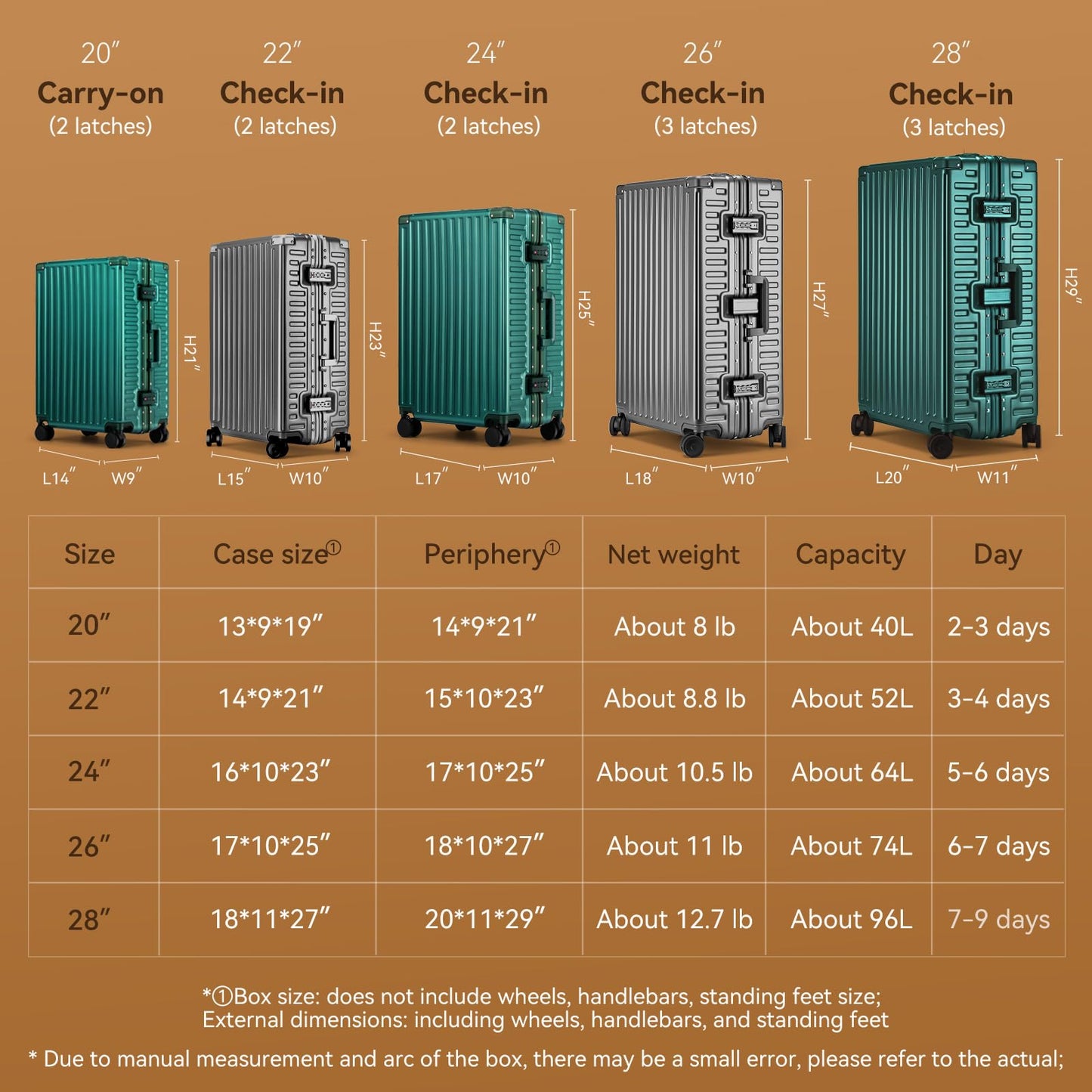 ROAMING Zipperless Luggage 28 Inch with Aluminum Frame, Checked-Large Lightweight 3-Layer PC Hard Shell Suitcase with Spinner Wheels, Metal Travel Luggage with Three TSA Locks, Dark Night Green