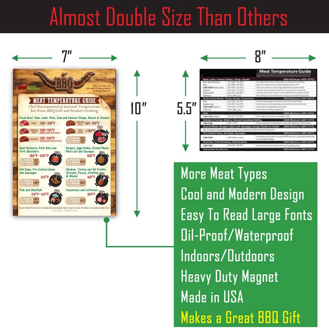 Ultimate BBQ Gifts Set: Must-Have Meat Smoking Guide (47 Meats) + Meat Temperature Chart + Wood Flavor Guide, Unique