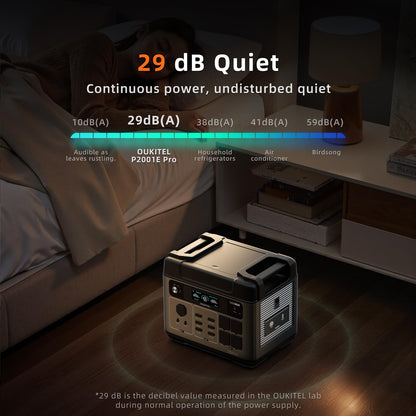 OUKITEL P2001 Pro 3200W/2048Wh Power Station With 200W Solar Panel, Solar Generator with 4 AC Outlets (6400W Peak), 1.5H Full Charging, APP Control Battery Backup for Home, Camping
