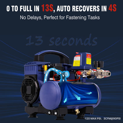Air Compressor, 1 Gallon Ultra Quiet Portable 60 dB, 13-Second Quick Fill, 1 Gallon Compact, Oil-Free for Tire Inflation/Nail Gun/Pneumatic Tools/Cleaning in Home or Shop Projects, 1.5HP, Violet