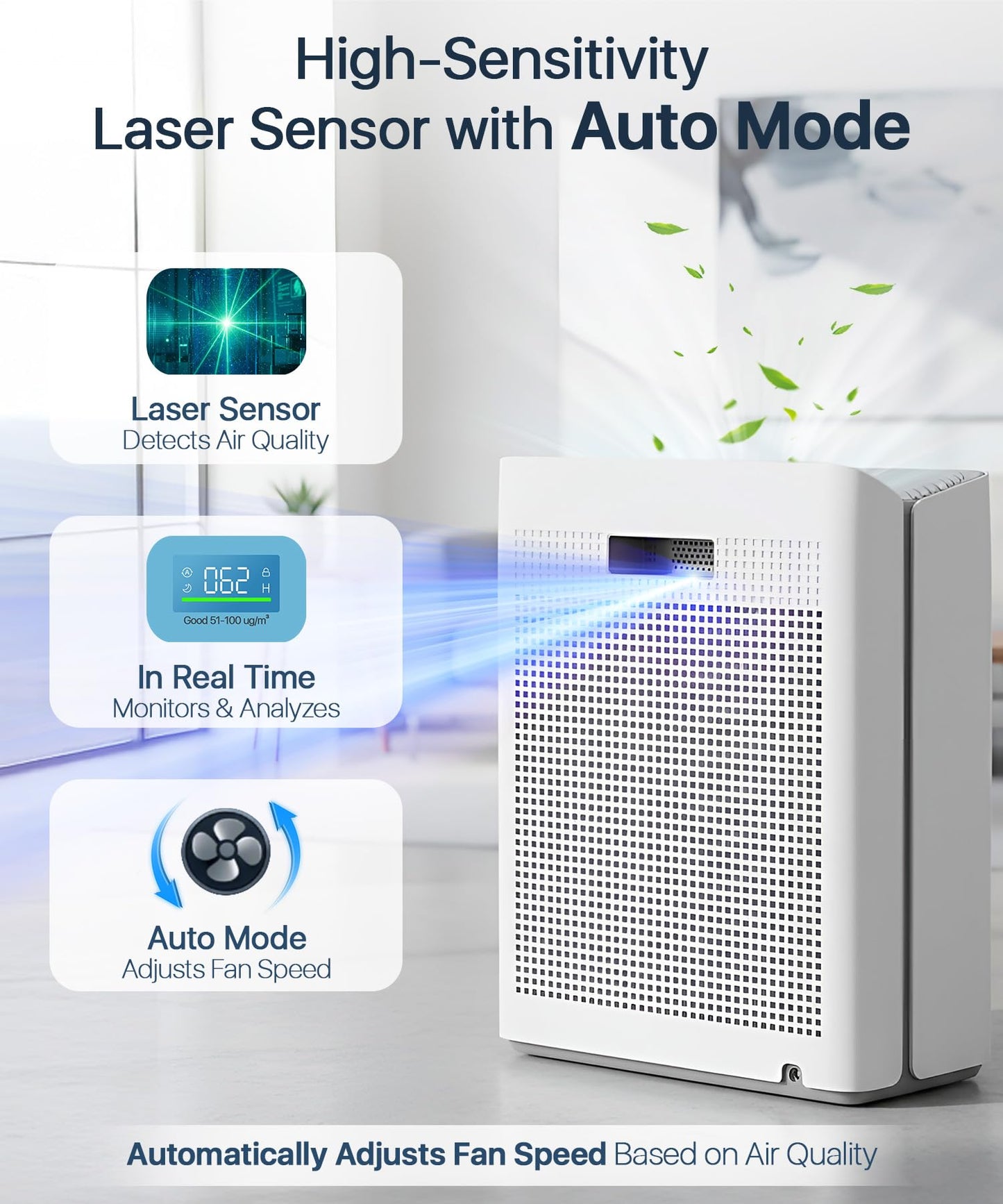 Afloia Air Purifier for Large Rooms Up to 2,000 Sq. Ft. with PM2.5 Display