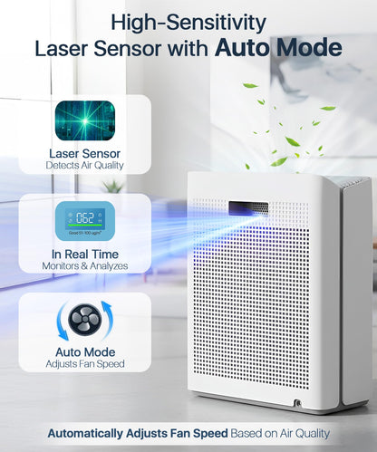 Afloia Air Purifier for Large Rooms Up to 2,000 Sq. Ft. with PM2.5 Display