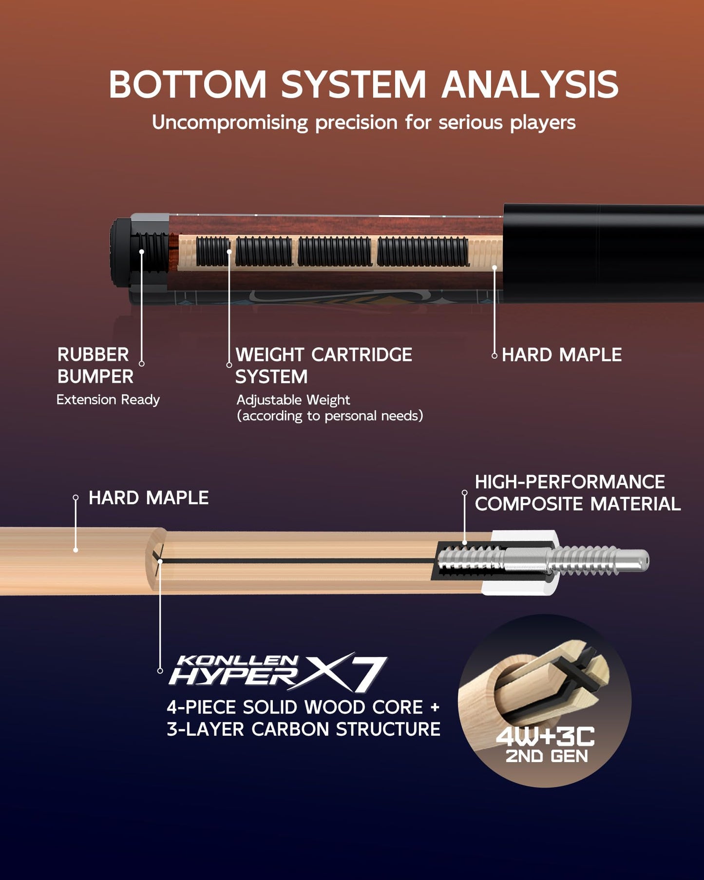 KONLLEN Carbon Fiber Pool Cue 2.0, 58-inch Low Deflection Billiard Stick for Adults with 12.5mm Tip and Pro Taper