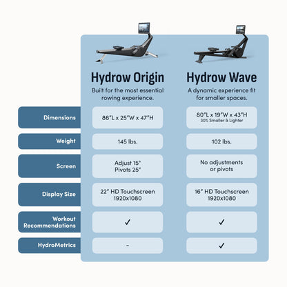 Hydrow Origin Rowing Machine with Immersive 22" HD Rotating Screen - Stows Upright | Live and On-Demand at-Home Workouts, Membership Required