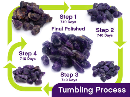 WireJewelry Single Barrel Rock Tumbler Kit - Includes 1.5 Pounds of Gemstones of The World Stone Mix and 1 Batch of 4 Step Abrasive Grit and Polish with Plastic Pellets