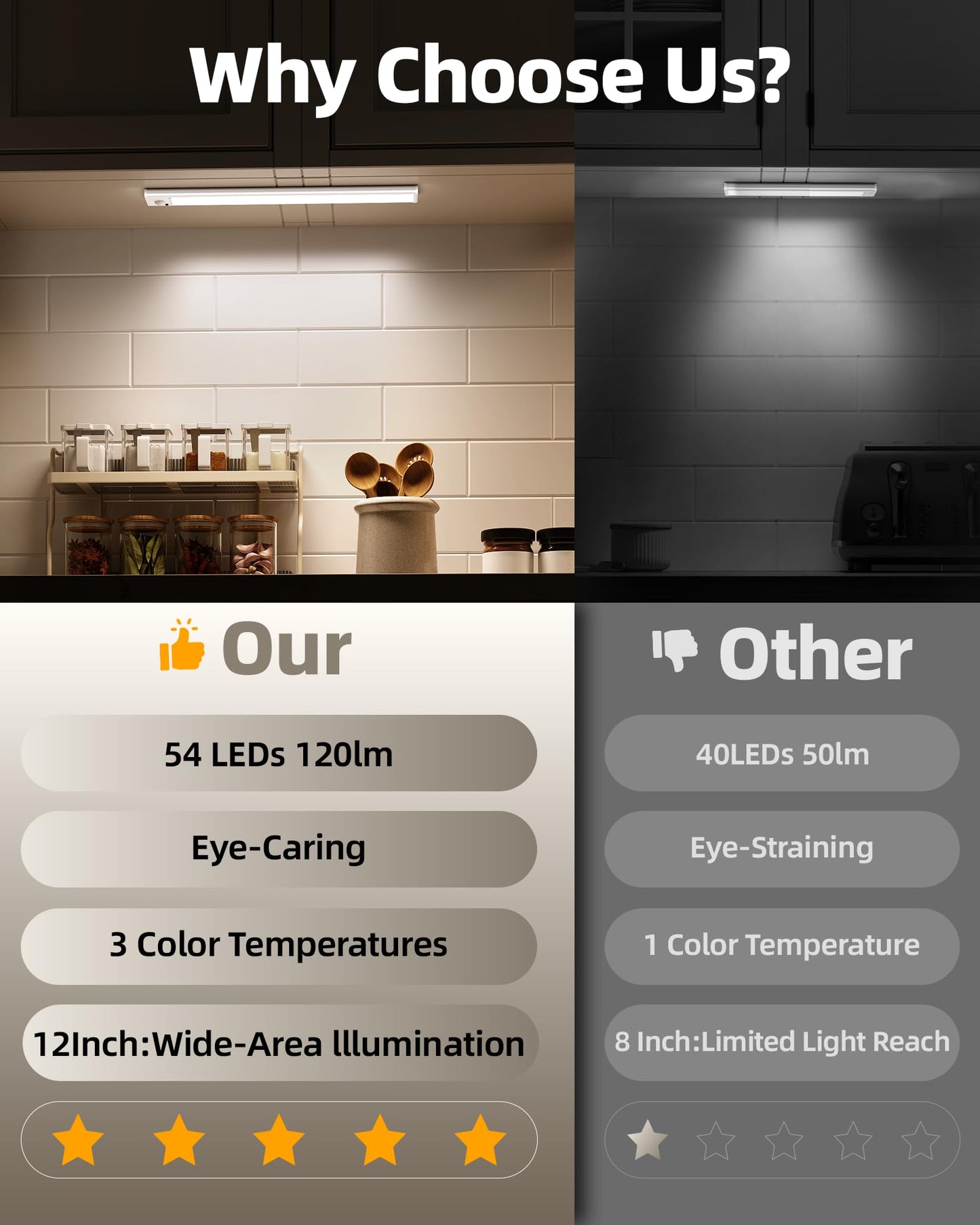 AMETHEUS 12inch Under Cabinet Lighting with Remote, 2400mAh Rechargeable Motion Sensor Light Indoor, Wireless Closet Lights, Dimmable, 3 Color Temps, Magnetic for Kitchen, Stairs (4 Pack)
