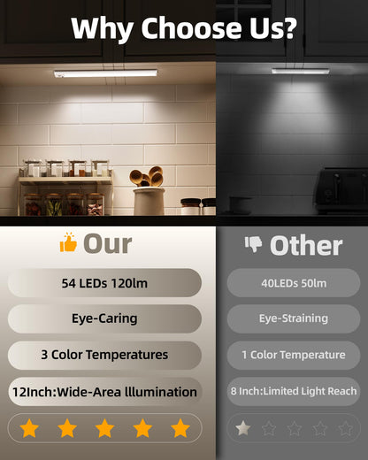 AMETHEUS 12inch Under Cabinet Lighting with Remote, 2400mAh Rechargeable Motion Sensor Light Indoor, Wireless Closet Lights, Dimmable, 3 Color Temps, Magnetic for Kitchen, Stairs (4 Pack)