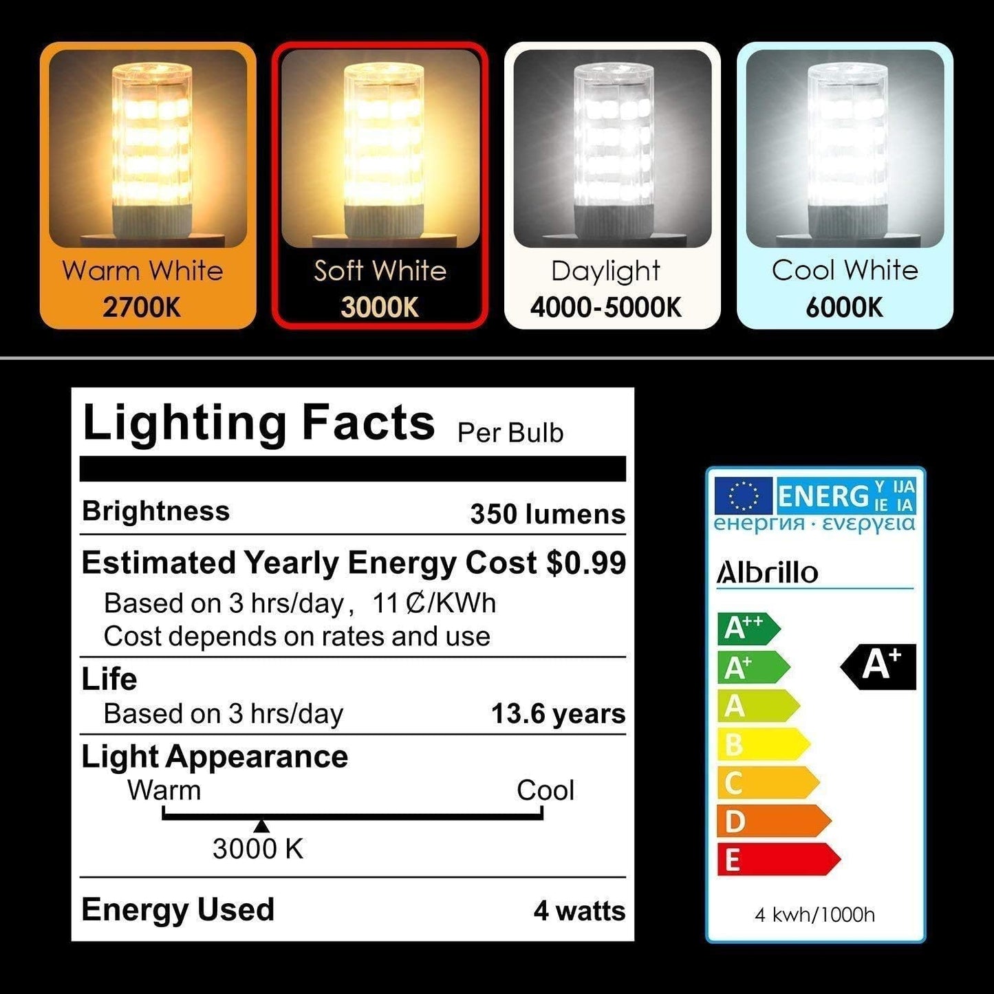 E17 LED Bulb for Microwave Oven, Kitchen Appliance Light, 4 Watt (40W Halogen Equivalent), Daylight White 6000K,