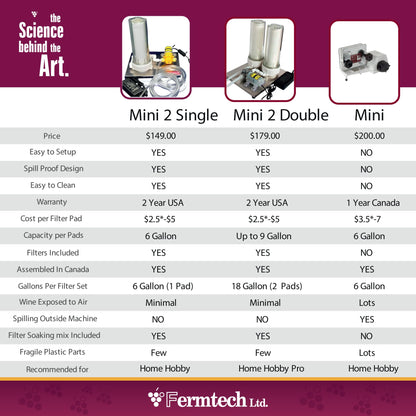 Fermtech Mini 2 Home Pro 10 Inch Cartridge Dual Liquid Filter System, Stainless Steel Wine Beer Mead Kombucha Filter Machine, Mini Jet Hydraulic Filtering Filtration Technology No Spill System