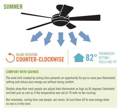 Hunter Dual Slide Ceiling Fan Wall Control Switch with Preset - for Hunter & Casablanca Fans, 4 Speed Control, Full Range Light Dimmer, Indoor Wall Switch - 27183