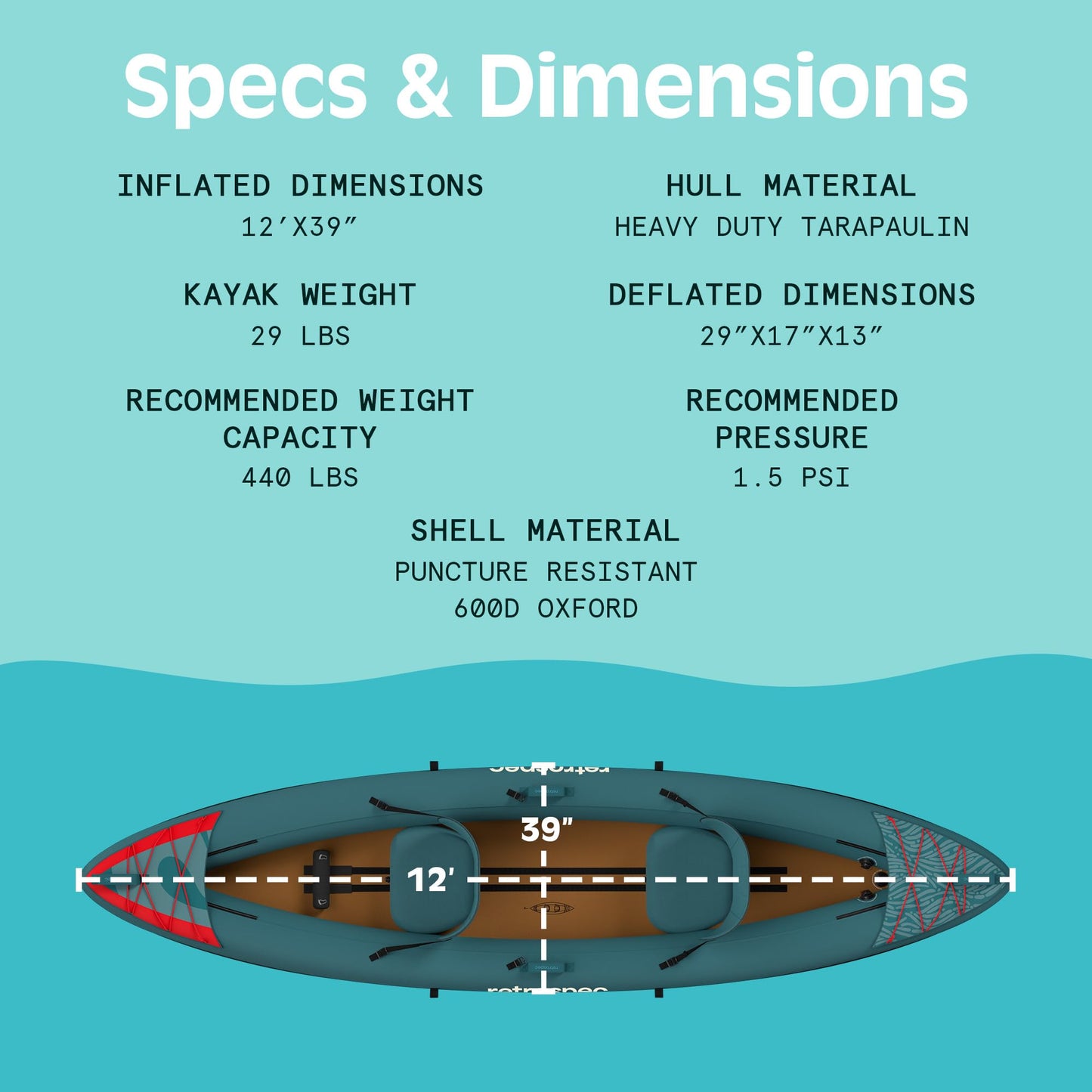 Retrospec Coaster Single & Tandem Inflatable Kayak for Adults - Blow Up Kayak, 220 & 440lb Capacity, Portable Lightweight Kayak with Paddle, Pump & Carry Bag