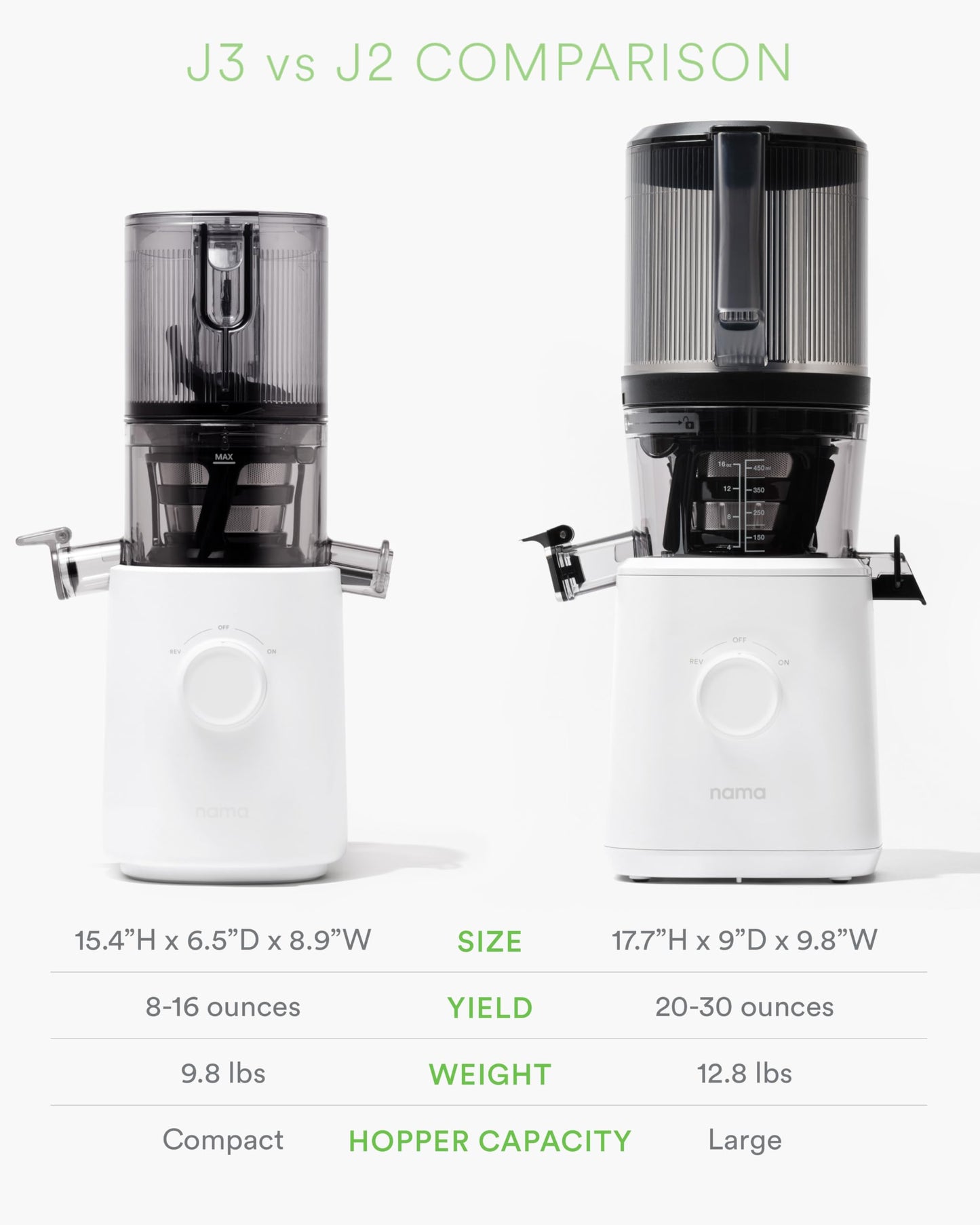 Nama J3 Compact Cold Press Juicer – Space Saving & Self Feeding for Hands-Free Operation – Lightweight, Portable Zero Waste Slow Masticating Juicer – Easy Cleanup & Assembly - White