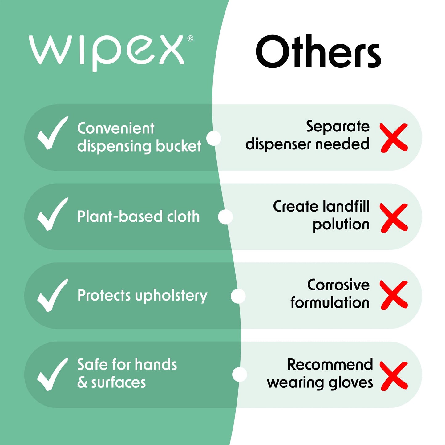 Wipex Yoga Mat Cleaner Gym Wipes - Plant-Based Lemongrass, Eucalyptus & Vinegar Wipes for Fitness Equipment & All Purpose Gym Cleaning - Safe for Peloton Bikes & Treadmills - 400 Count