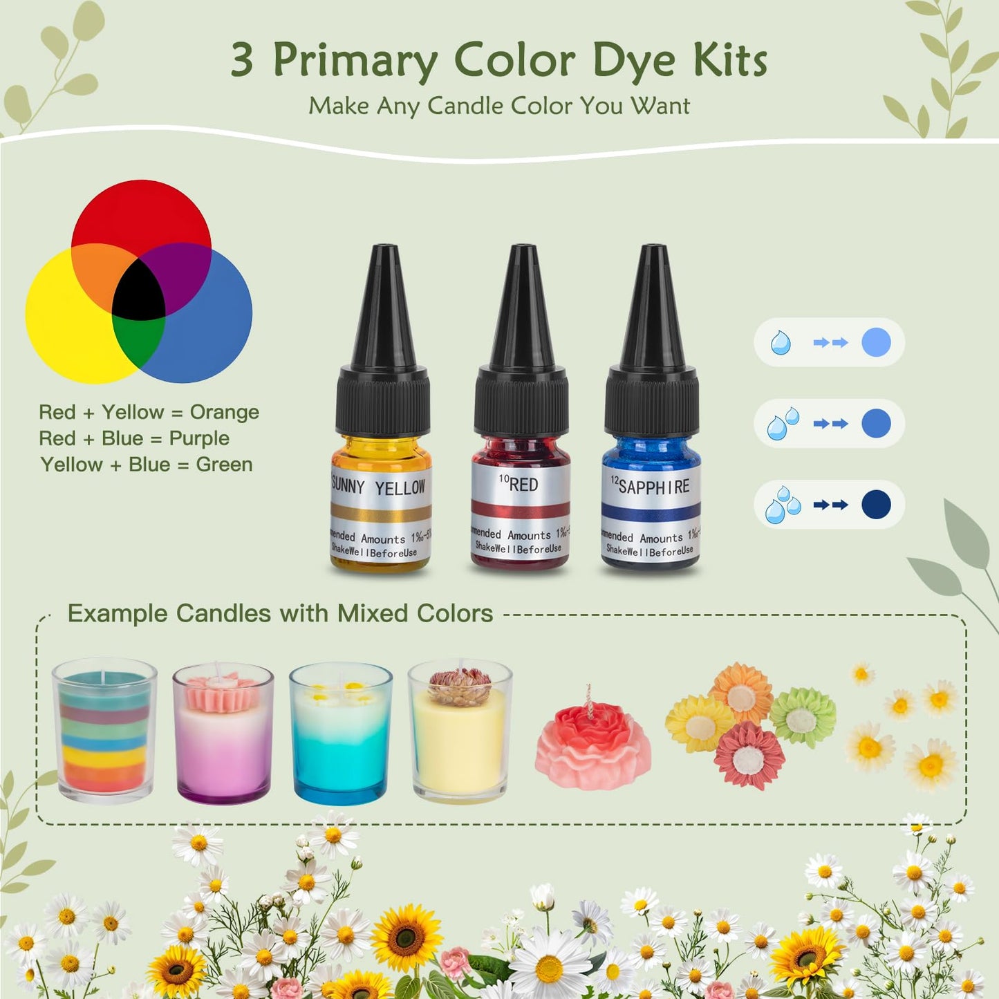 ZEROMX Candle Making Kit for Adults Beginners – 1200g Soy Wax, Digital Wax Melting Pot, Floral Candle Molds, Gift Boxes, Premium Candle Making Supplies, Complete DIY Set, Christmas Craft Gifts