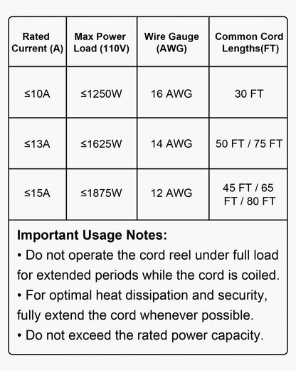 VEVOR Retractable Extension Cord Reel, 65 FT, Heavy Duty 12AWG/3C SJTOW Retractable Power Cord with Lighted Triple Tap Outlet, 15 Amp Circuit Breaker 180° Swivel Bracket for Ceiling or Wall Mount