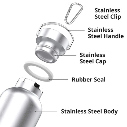 Triple Tree 34OZ Vacuum Insulated Stainless Steel Water Bottle, Double Wall Wide Mouth Lids Keeps beverage Hot or Cold Sweat Proof
