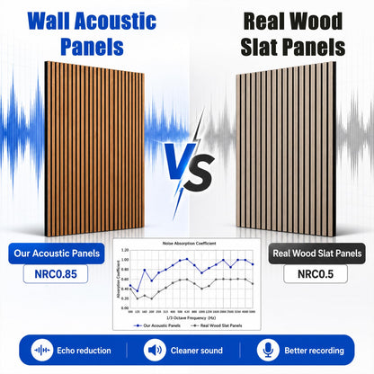 ZThrgran 6-Piece Wood Slat Acoustic Wall Panels, 94.5"x7.9" 3D Textured Accent Strips for Room Decor and Noise Reduction, Walnut