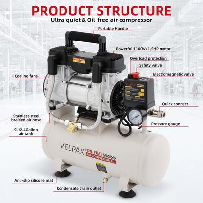 Ultra Quiet Air Compressor, Only 60dB, 2.4 Gallon Tank, Oil-Free, 110V/60Hz 1.5HP, 6.71CFM@115PSI, Air Compressor Perfect for Spray Painting, Auto Repair, Tire inflation, Woodwork nailing