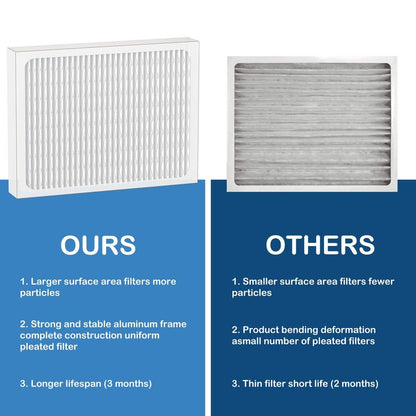 14 x 17.5 x1.75 MERV 13 Replacement Dehumidifier Filter Compatible with Santa Fe Advance90, Advance100, Advance120, Honeywell DR90 & DR120 dehumidifier Models, 2 Pack