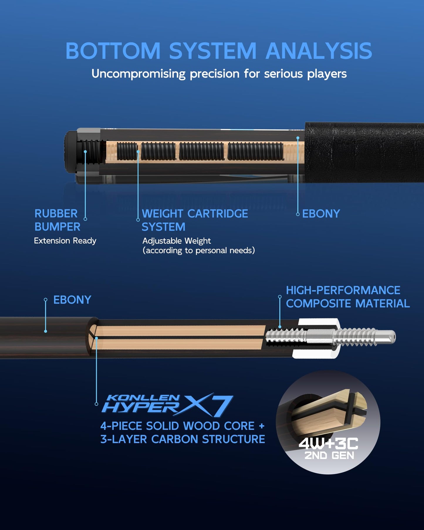 KONLLEN 2.0 Pool Cue Complete Set with Case & Extras | Hand-Inlaid Carbon Fiber Pool Cue with Professional Taper | Low Deflection Shaft for Adults & League Players
