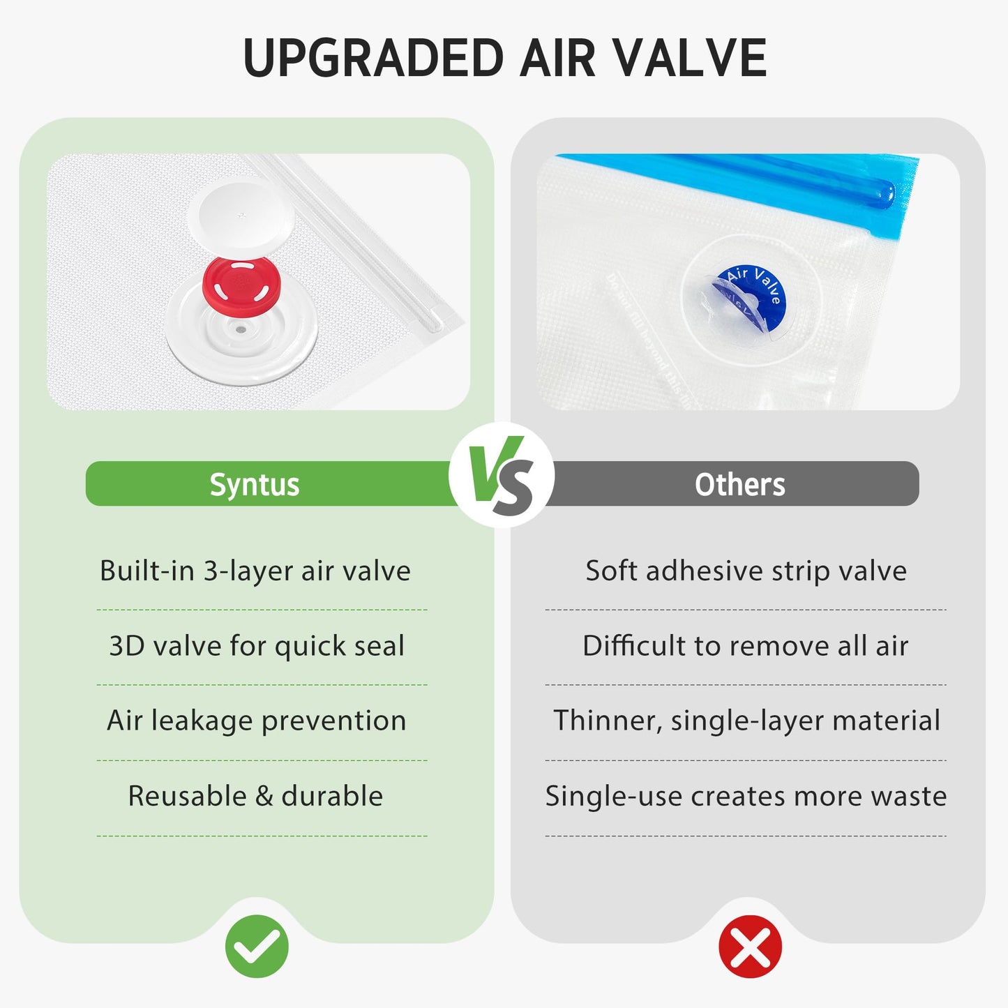 Syntus 30 Reusable Vacuum Sealer Bags for Food, Large 12" x 13" Food Storage Zipper Bags with Air Valve BPA-free Leakproof Keep Food Freshness, Compatible with Compact Vacuum Sealers
