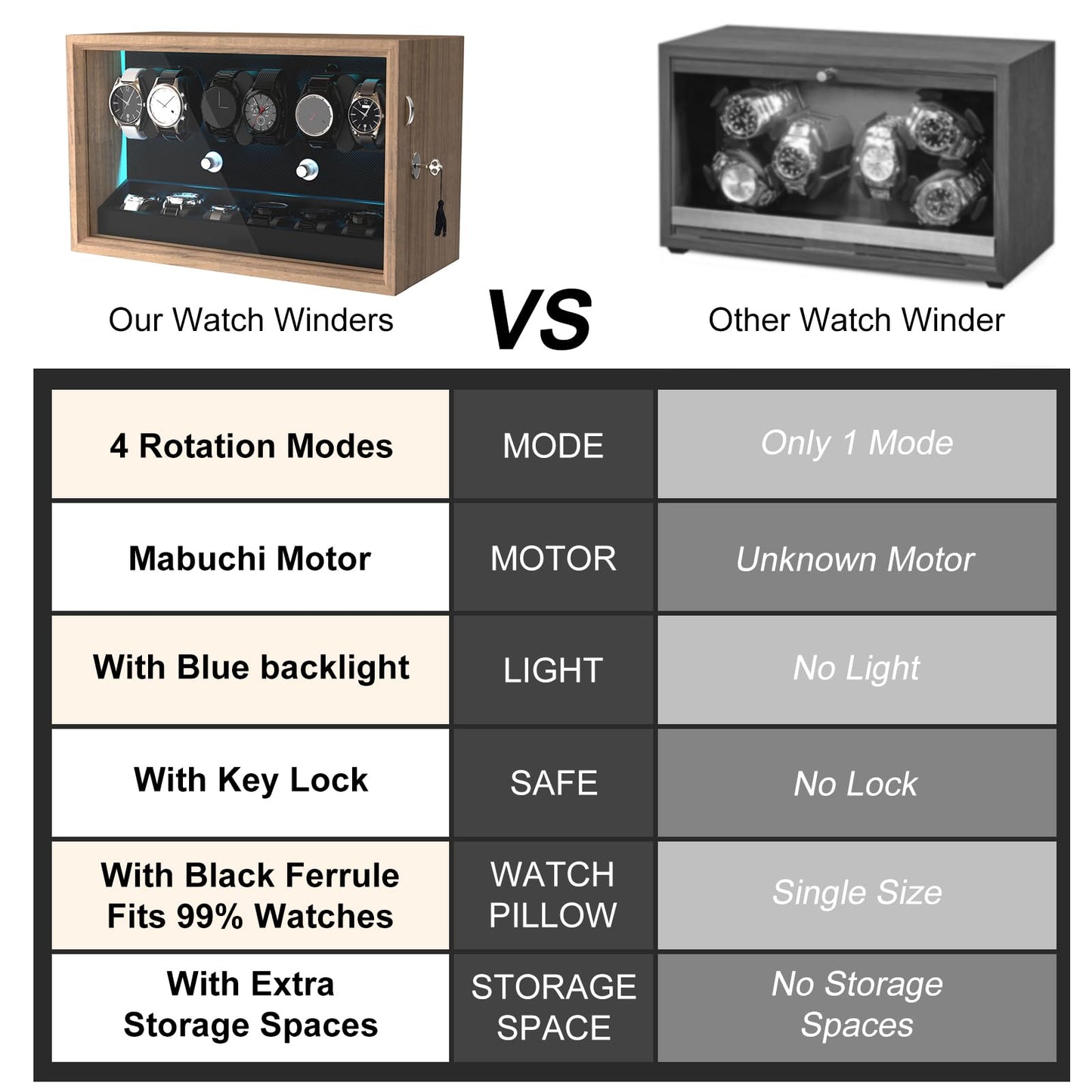 XTELARY Watch Winder for 6 Automatic Watches, Lockable Automatic Winders with Extra 6 Watch Storages, 4 Rotation Modes, Flexible Pillows, Quiet Mabuchi Motor, and Blue Backlight