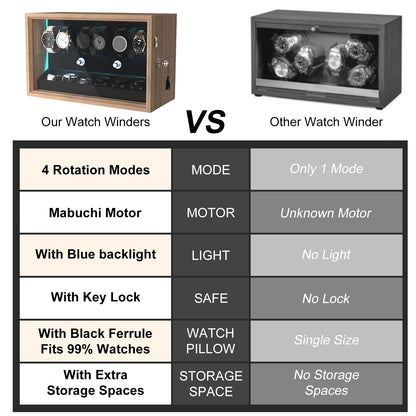 XTELARY Watch Winder for 6 Automatic Watches, Lockable Automatic Winders with Extra 6 Watch Storages, 4 Rotation Modes, Flexible Pillows, Quiet Mabuchi Motor, and Blue Backlight