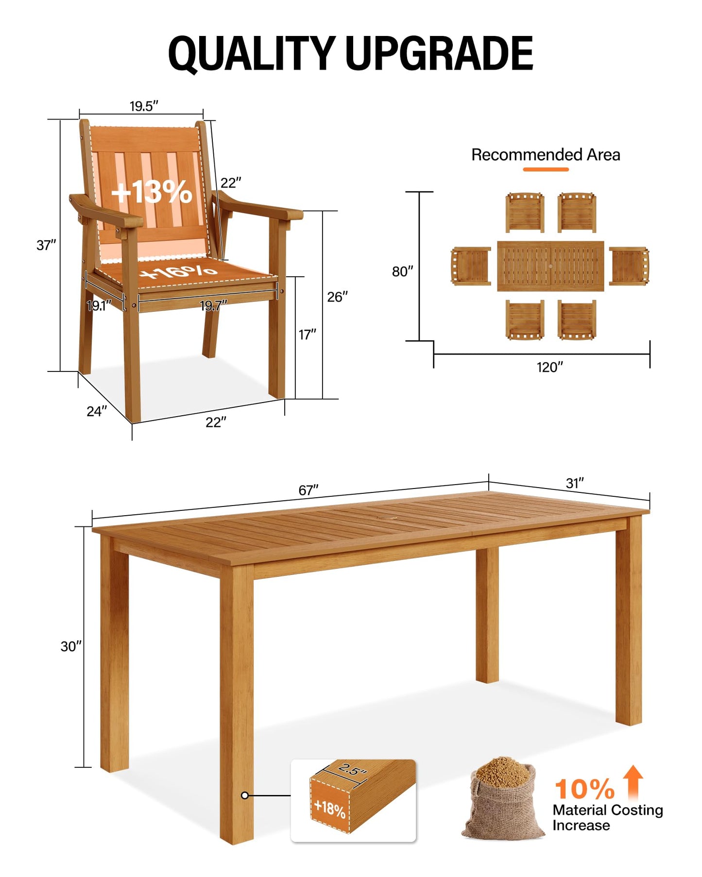 YEFU HIPS Patio Table Set: 7 Piece Outdoor Table and Chairs Dining Furniture Set with Umbrella Hole - Teak Modern Plastic Dining Sets 6 Person for Outside Deck with Metal Aluminum Frame