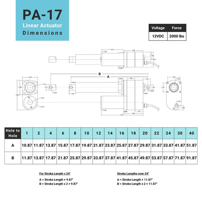 Progressive Automations 12V High Force Linear Actuator - 22 inches Stroke, 2000 lbs Force, Industrial, Heavy Duty Linear Actuator with IP65 Protection for Agriculture Automotive Industry, PA-17
