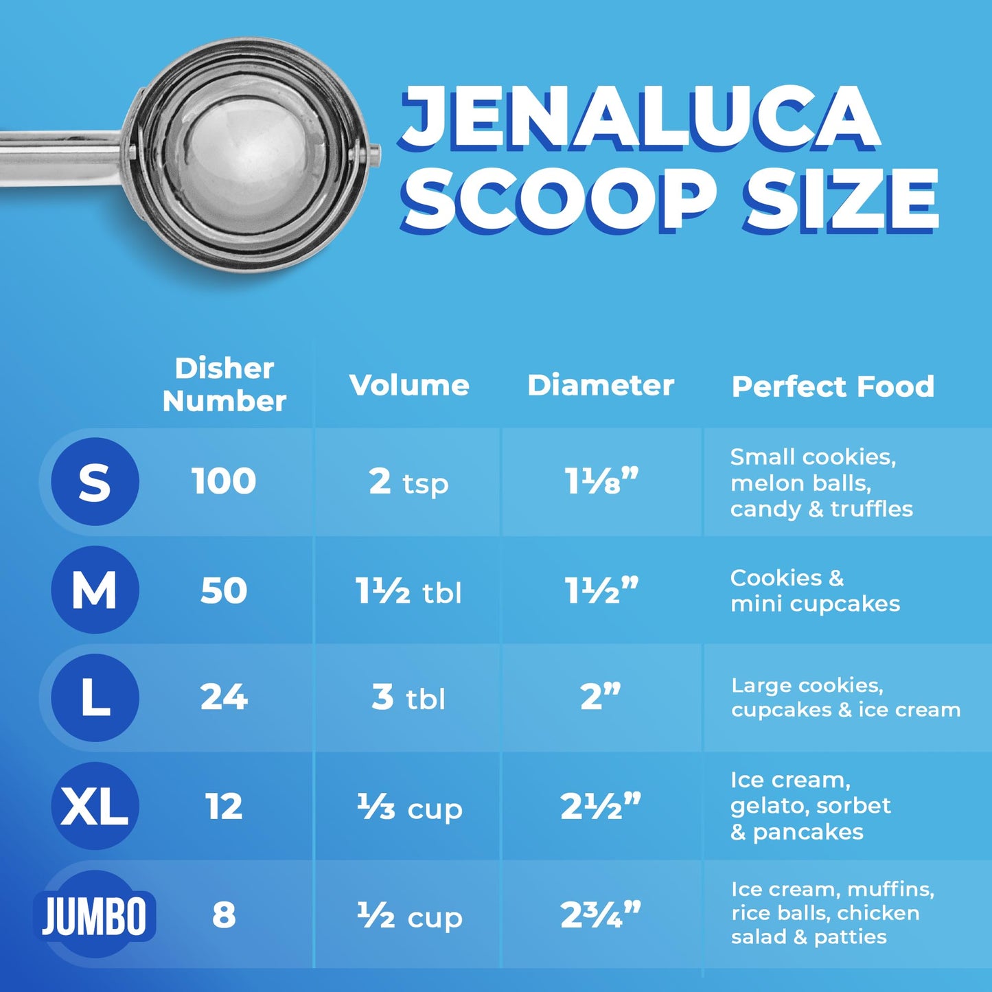 Jenaluca Jumbo Ice Cream Scoop - 18/8 Stainless Steel Cupcake and Muffin Scooper - 1/2 Cup Disher Size #8 for Icecream, Batter & Food Portions