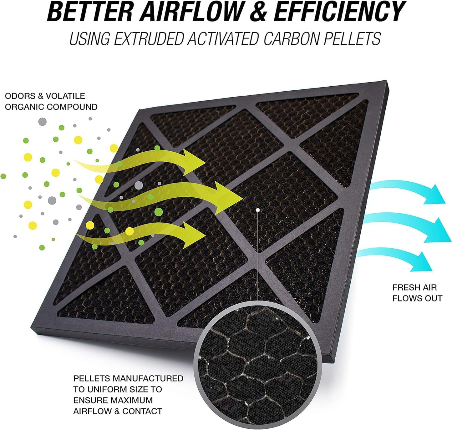 Tiger Tough HEPA 500 Activated Carbon Filter for Air Scrubbers - 16 x 16 x 1